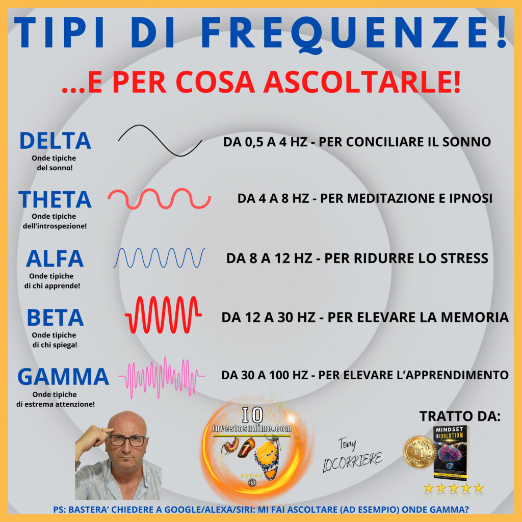 frequenze tipo